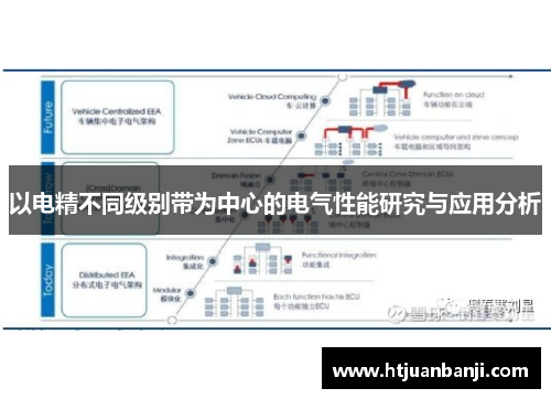 以电精不同级别带为中心的电气性能研究与应用分析
